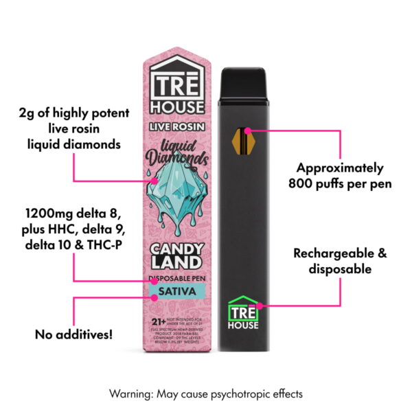 Candy Land Live Rosin Liquid Diamonds Vape Pen Compressify.io